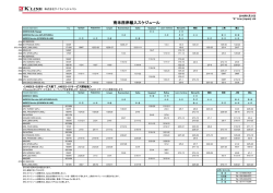 南米西岸輸入スケジュール