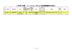 ＜平成27年度 インフルエンザによる学級閉鎖等の状況＞
