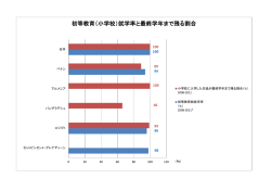 初等教育（小学校）就学率と最終学年まで残る割合（左図のグラフ）