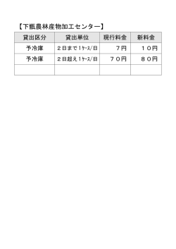 【下甑農林産物加工センター】