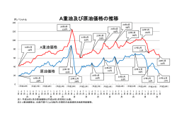 （参考）A重油及び原油価格の推移（PDF：135KB）