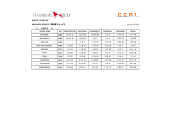 IMPORT SCHEDULE NEW ASPA SERVICE / 横浜直行サービス