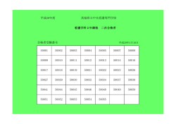 茨城県立中央看護専門学校 合格者受験番号 50005 50007 50014