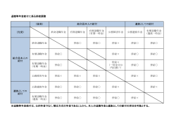 退職等年金給付