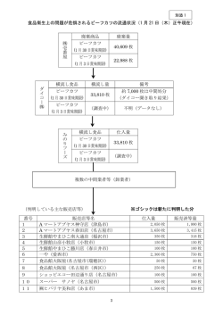 別添1 [PDFファイル／138KB]