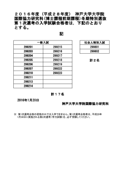 2016年度 (平成28年度） 神戸大学大学院 国際協力研究科(博士課程