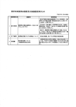 「意見交換議題提案まとめ」(PDF文書)