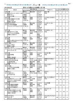 メニュー表（完了期1）