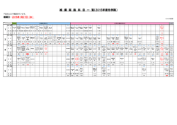 補 講 実 施 科 目 一 覧（2015年度冬学期）