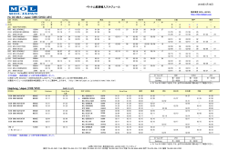 ベトナム航路輸入スケジュール Ho Chi Minh / Japan