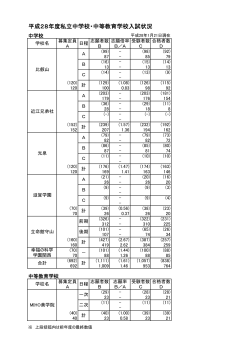 学校別入試状況（PDF：26KB）