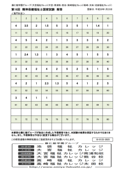 解答速報はこちら！20時25分更新