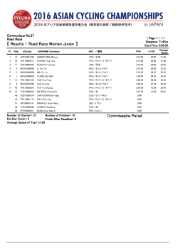 Results / Road Race Women Junior