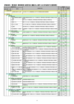 設計・開発業務（改善計画・機能向上案件）及び府省移行支援業務