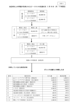 別添1 [PDFファイル／116KB]