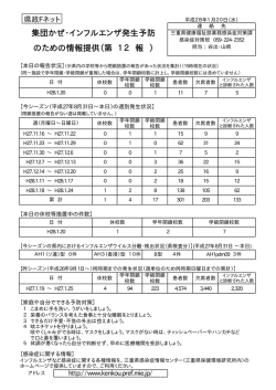 集団かぜ・インフルエンザ発生予防 のための情報提供（第 12 報 ）
