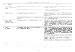 下田市学校給食調理・配送等業務委託募集要項等に関する質問に対する