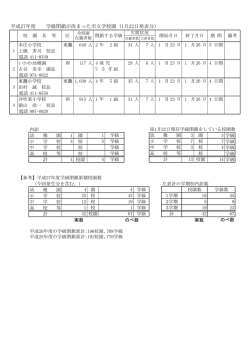 計 平成27年度 学級閉鎖が決まった市立学校園 (1月22日発表分）