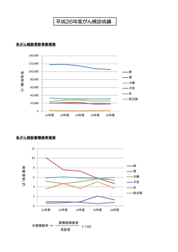 検診成績を更新しました。 - 三重県健康管理事業センター