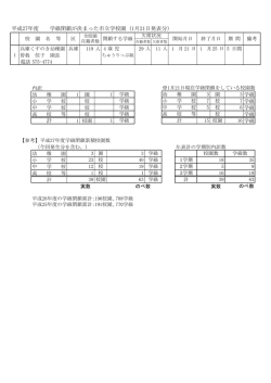 計 平成27年度 学級閉鎖が決まった市立学校園 (1月21日発表分）