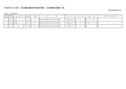 （長岡郡・土佐郡選挙区）候補者一覧【確定版】[PDF：95KB]