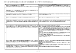 （案）に関する質問と意見回答一覧