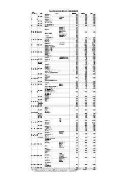 （速報） 学 校 名 学科 募集定員 出願者数 倍率 大学進学系 体育系 特別