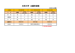 共栄大学 出願者速報
