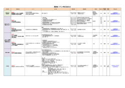 講演会・イベント等のお知らせ - 一般社団法人 すまいづくりまちづくり