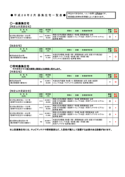 一般募集住宅 常時募集住宅 平 成 2 8 年 2 月 募 集 住 宅 一 覧 表