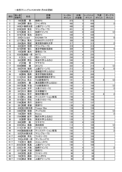 一般男子シングルス(2016年1月25日更新) 順位