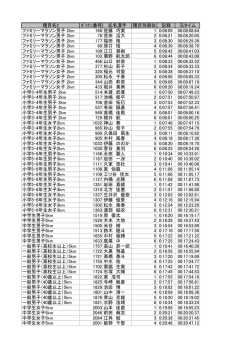 上位入賞者 リスト