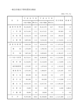 一般会計歳出予算性質別分類表