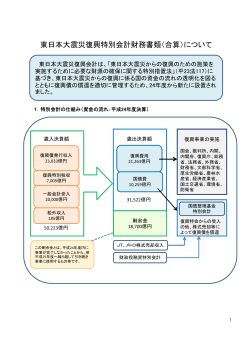 東日本大震災復興特別会計財務書類（合算）について