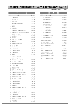 第11回 八幡浜駅伝カーニバル総合記録表 (No.1)