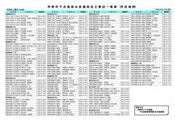 （所在地別）(PDF文書)