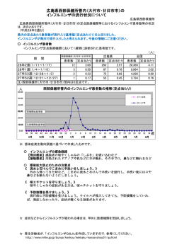 広島県西部保健所管内（大竹市・廿日市市）の イン