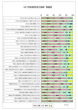 H27学校教育自己診断 保護者