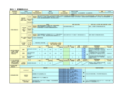 様式2－1 評価結果のまとめ