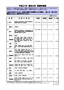 平成27年 喜多方市 賃借料情報