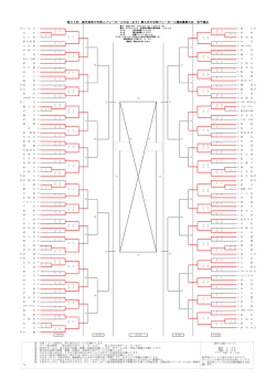 女子1日目結果 - 鹿児島県バレーボール協会