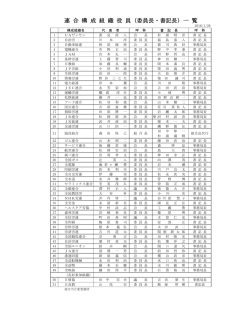連 合 構 成 組 織 役 員（委員長・書記長）一 覧