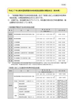 各税務署の申告相談会場等の開設状況について（PDF/152KB）