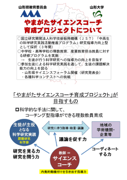 中高生 の科学研究実践着動推進フロクラム