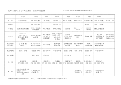 13期：北野13期歩こう会