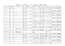 全国スポーツ少年団バレーボール交流大会 過去の成績