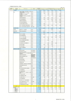 H28-32_庄内町過疎地域自立促進計画_参考資料（案）