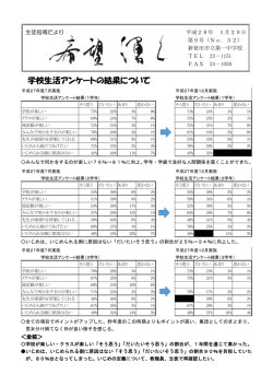 学校生活アンケートの結果について