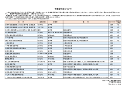 各種奨学金について - 一関工業高等専門学校