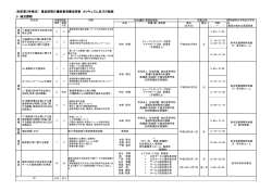 カリキュラム（pdfへリンク） - ヒューマンネットワーク熊本